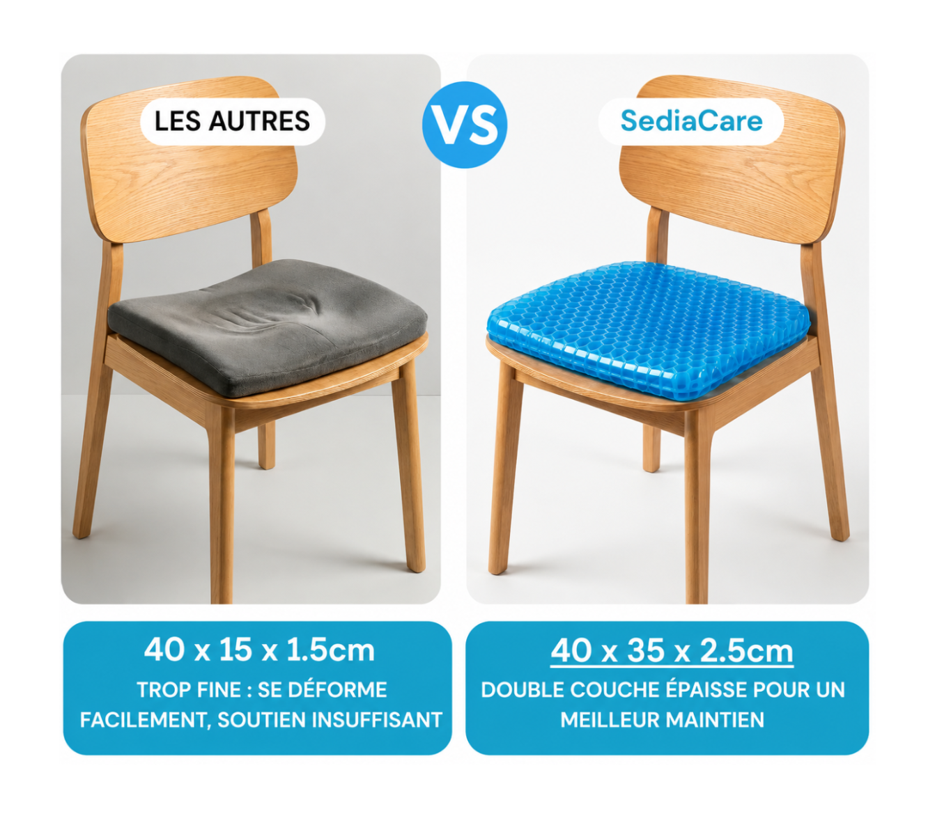 Coussin en Gel - SediaCare™