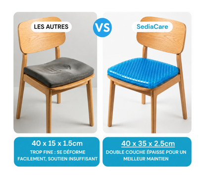 Coussin en Gel - SediaCare™